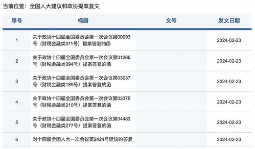 證監(jiān)會(huì)回復(fù)兩會(huì)提案 支持實(shí)體企業(yè)倉單融資，推進(jìn)大宗商品期現(xiàn)貨市場建設(shè)