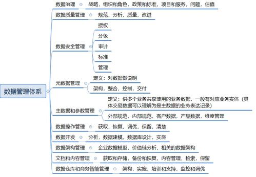 企業(yè)業(yè)財(cái)數(shù)字化建設(shè) 財(cái)務(wù)管理領(lǐng)域產(chǎn)品設(shè)計(jì)與山西企業(yè)網(wǎng)站建設(shè)的融合策略